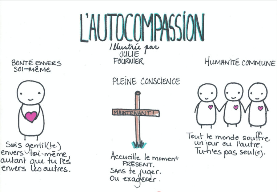 Autocompassion Formation Québec